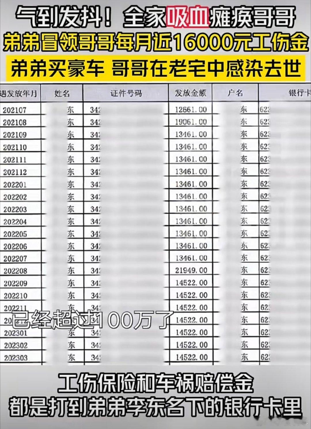 弟弟冒领瘫痪哥哥58万工伤金买豪车 现实版吃人血馒头，他们一家人良心不会痛吗？真