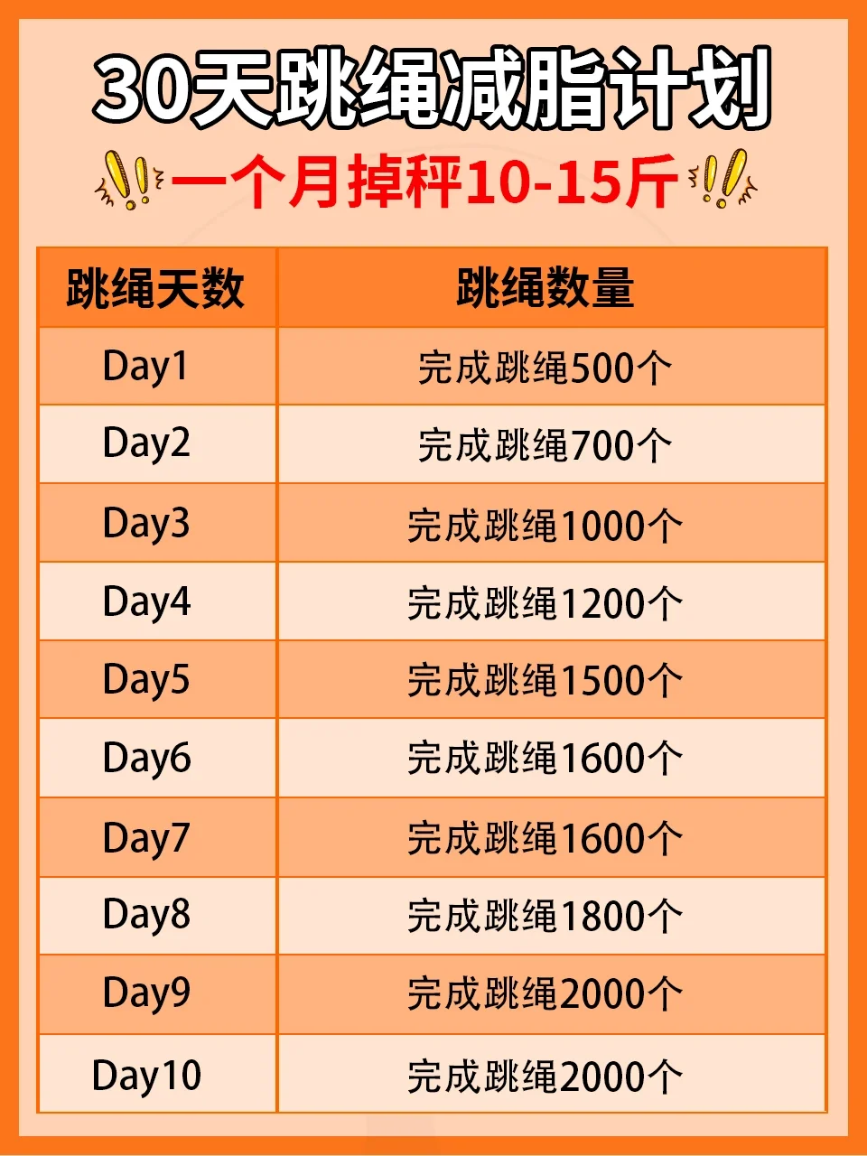 30天跳绳减脂计划‼️让你身材大变样