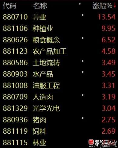 盘后吹粮食危机这个叙事的很多，说这一轮厄尔尼诺行情，对标2024年AI行情！A股