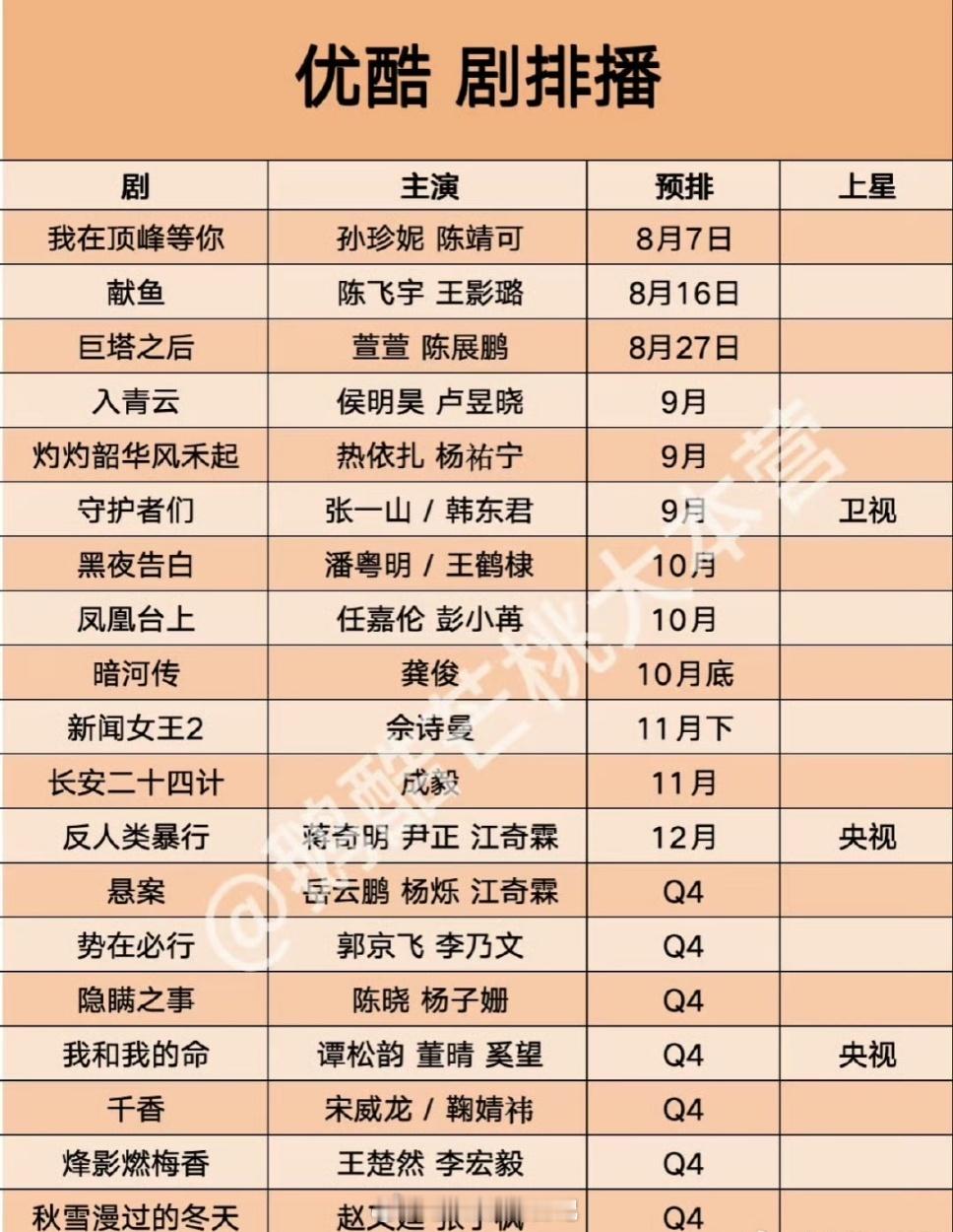 👖9月新剧排播，入青云 9月→灼灼韶华风禾起 9月 →凤凰台上 10月 → 暗
