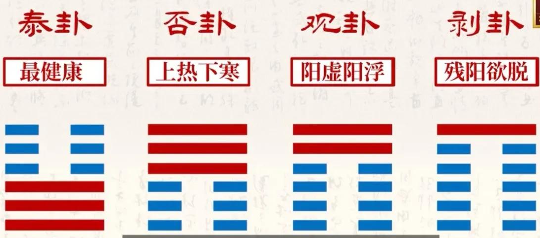 你属于哪一卦？[福][福]
（江苏省人民医院梅花独秀）