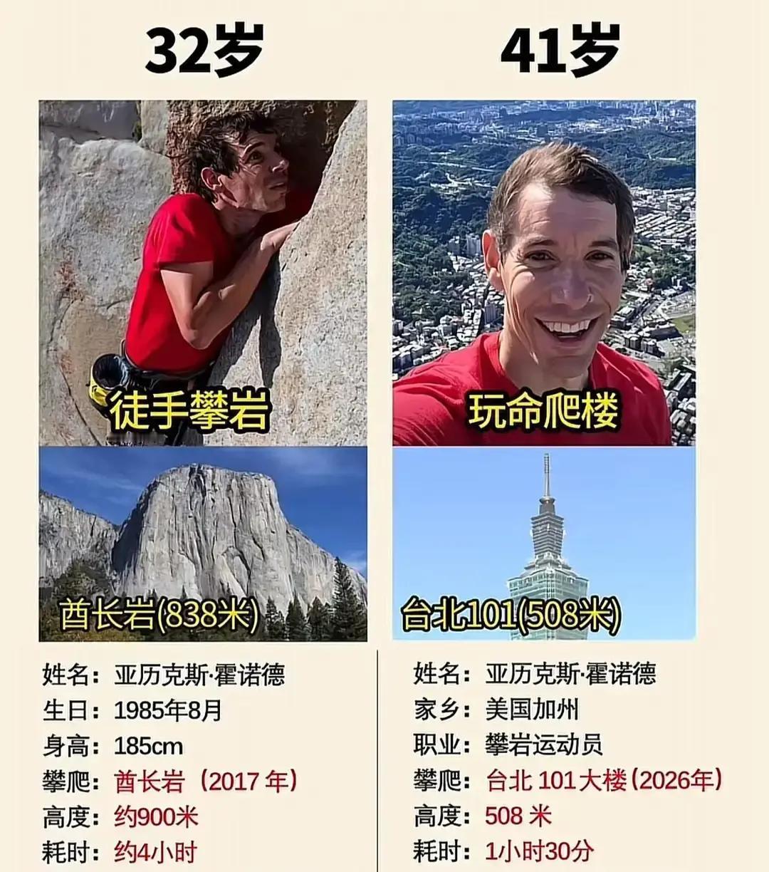 Alex Honnold被台媒拍到在台北101外墙悬着，没绳没保护，徒手往上蹭。