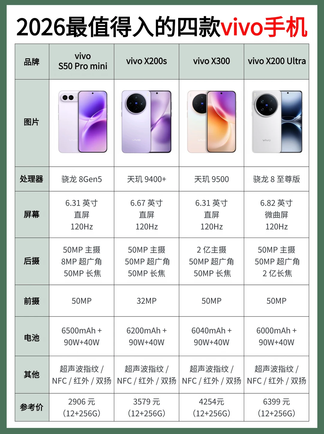 2026年vivo全档位购机指南｜这四款不踩坑