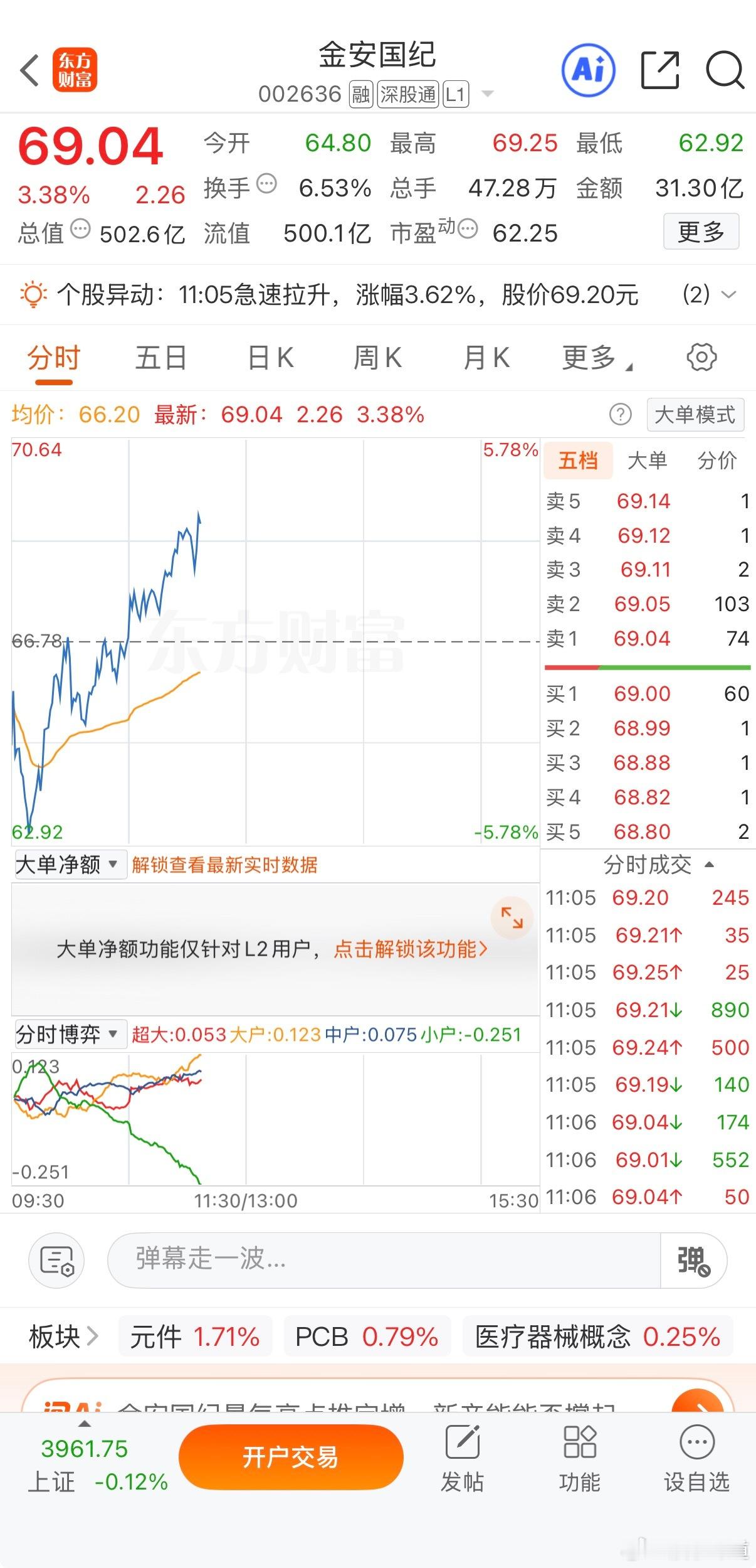 “小金子”不管有没有T，现在都有利润了，根据自己风格操作！ 