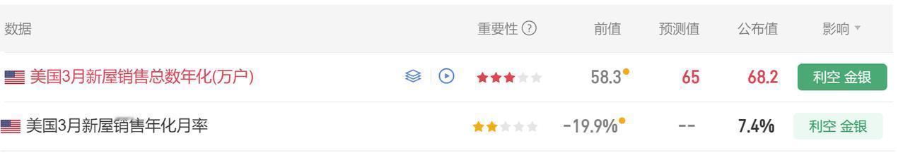 今天是五一小长假的最后一天，
国际金融市场照常运行，
而且今晚的美国经济数据还非