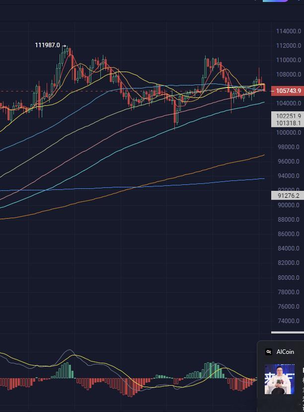 一浪比一浪di，妄想持续强势的思维要转换了。还是那句话，1075以上，我无脑空。