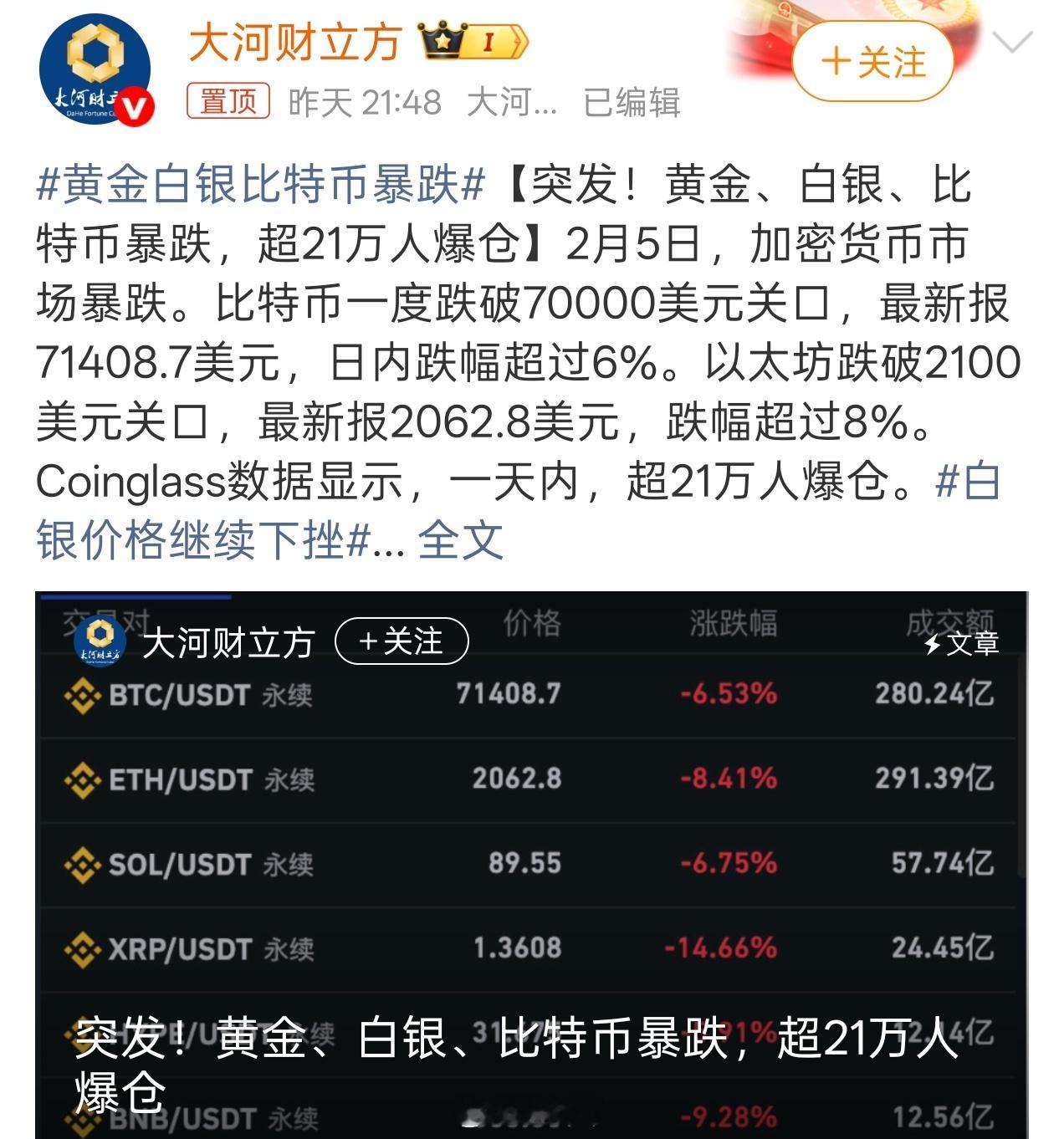 黄金白银比特币暴跌美股、黄金、白银、比特币、石油全崩了有没有被挂在高点上的？来举