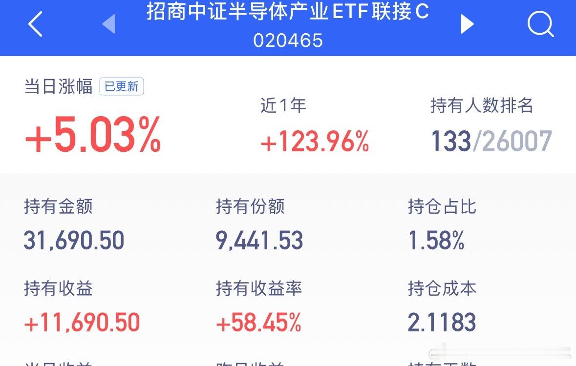 这个我昨天特意提醒大家卖一半，我的错