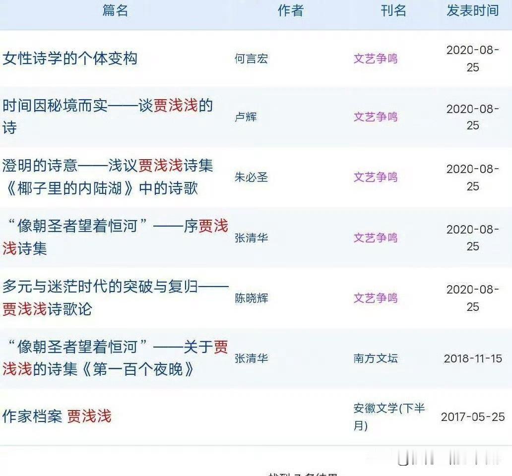 贾浅浅研究她爹写论文，这些人研究贾浅浅的屎尿诗出论文……

各有各的未来……
热
