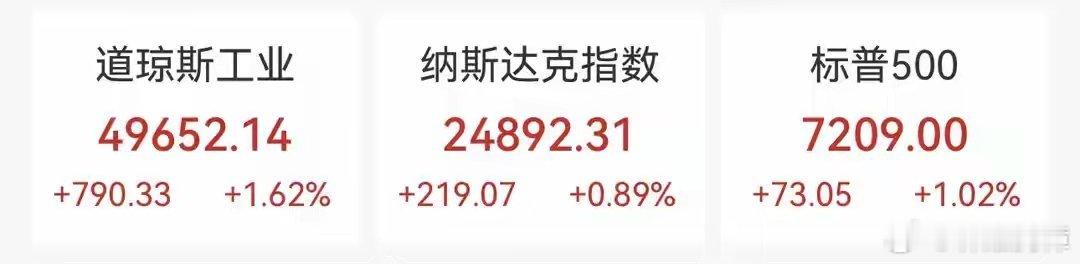 美股爆了！道指涨近八百点，英特尔4月累涨114.09%，热门中概股普涨*三大股指