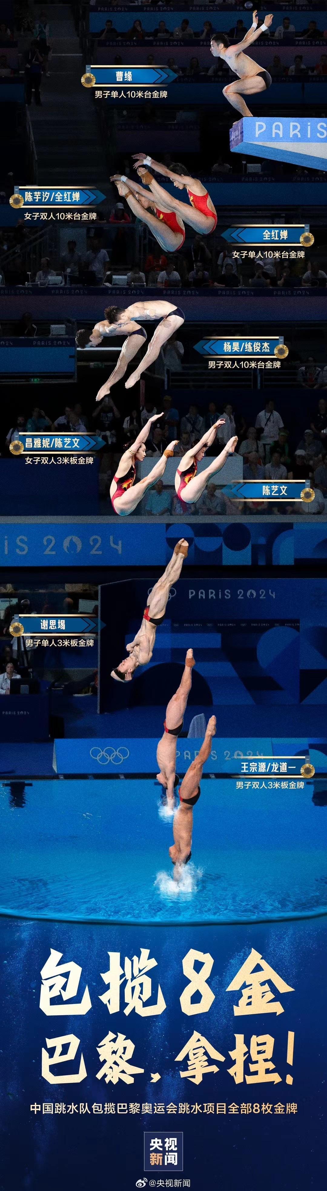 中国跳水队:🥇×8每一次跳跃和入水都竭尽全力 力求完美巴黎，拿捏🤌🏻这是跳
