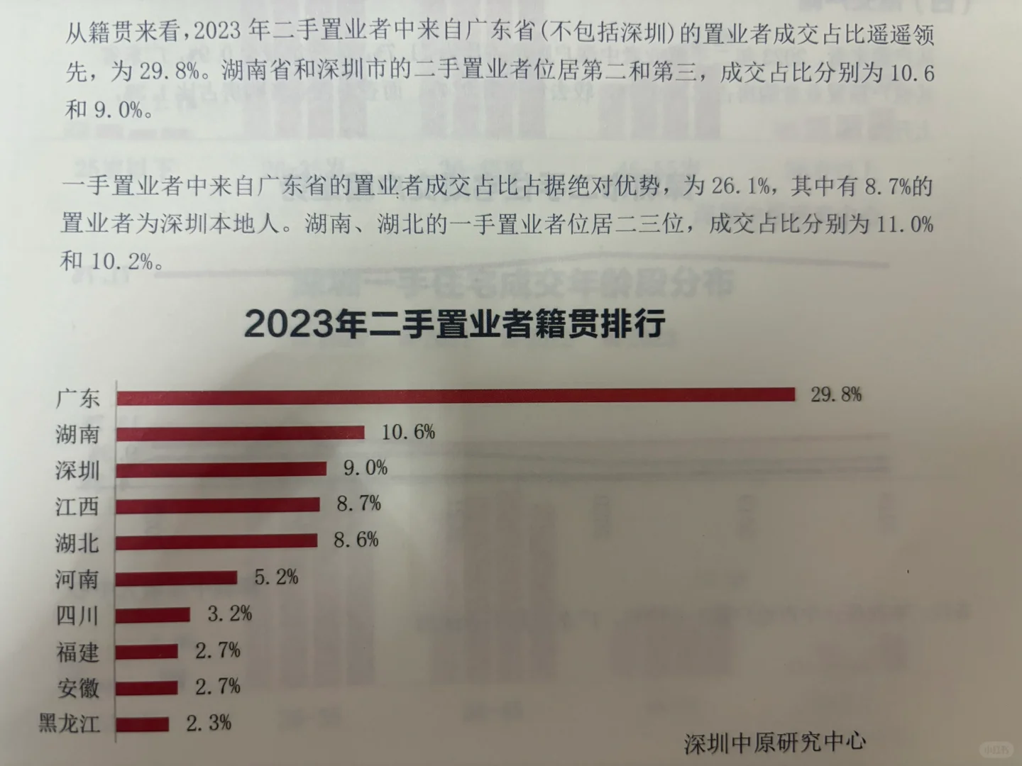 2023年深圳的房子都卖给了哪里的人？