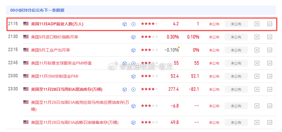 小非农还有半小时左右公布，公布前预计会大涨一波诱多市场，毕竟当前市场看空潮太强，