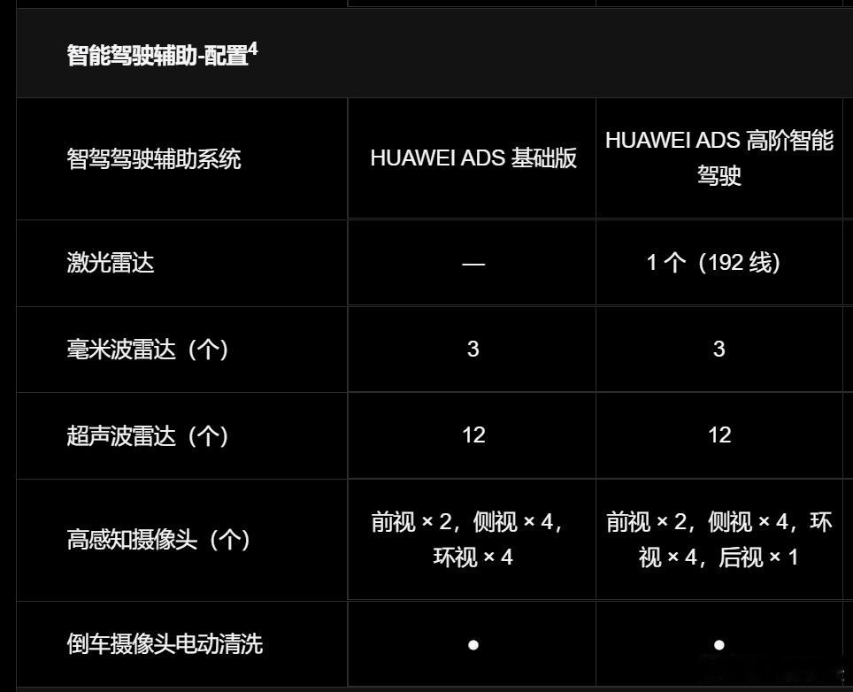 所谓的消除智驾溢价本质上其实就是一个文字营销的游戏。智驾本身当然值钱，但值多少钱