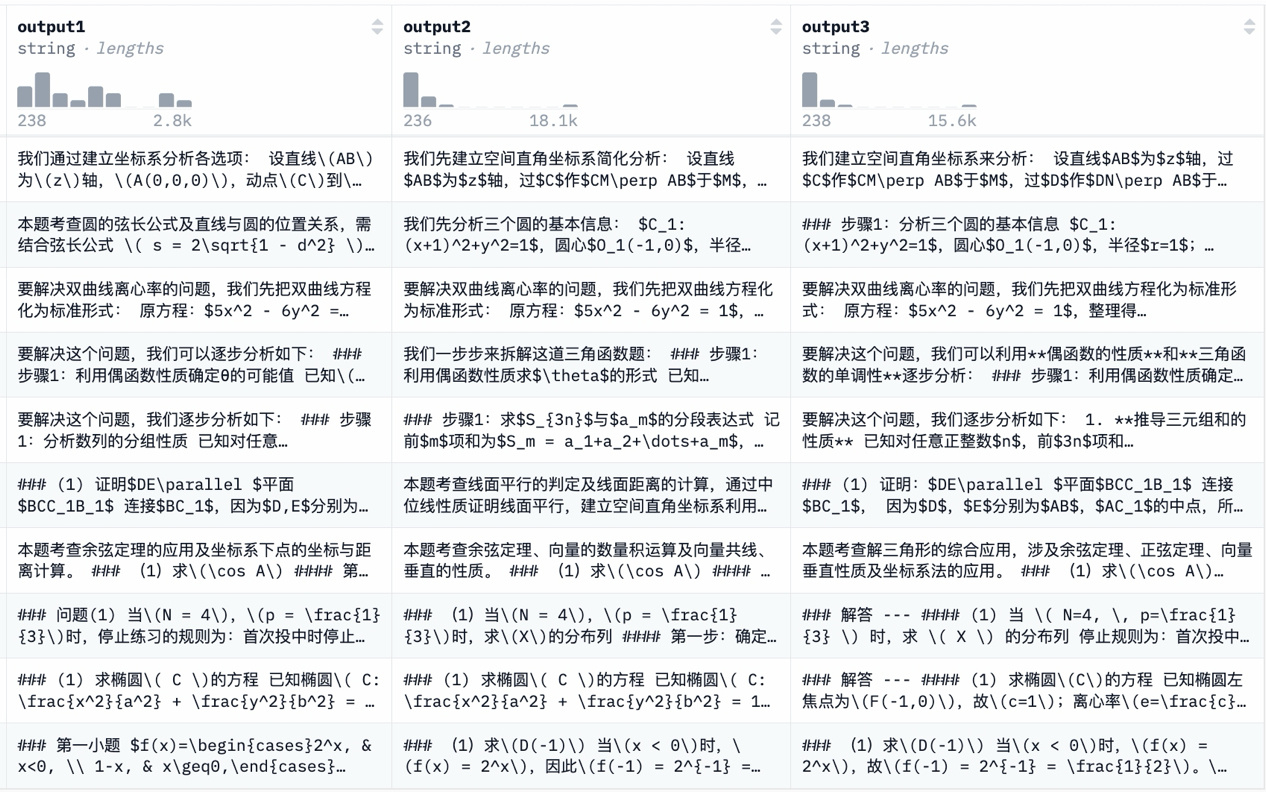 豆包高考数学能拿满分 现在的推理类模型，理科拿高分不奇怪。而且豆包背靠字跳，训练