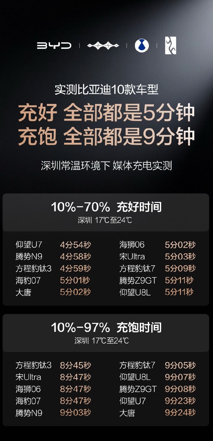 比亚迪第二代刀片电池 比亚迪第二代刀片电池发布，之所以叫第二代，不是能量密度的变