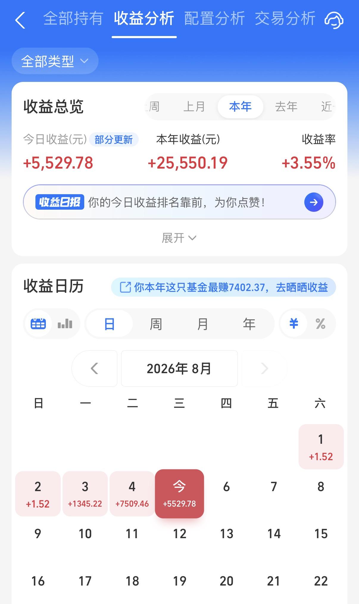 收益历史新高了！8月3连涨来了，这几天真的是很顺啊，在持仓相对均衡的情况下，阳光