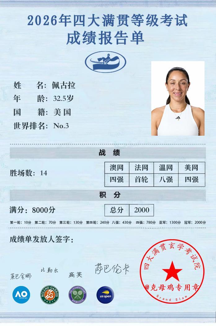 补一下佩古拉的四大满贯成绩单 ✍️澳网：四强（不敌莱巴金娜）法网：首轮（不敌比勒
