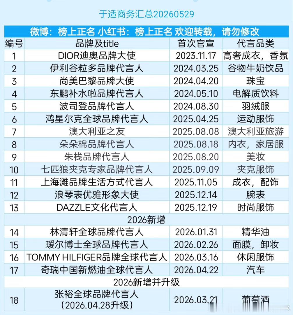 于适商务汇总（18个）20260529于适｜ 