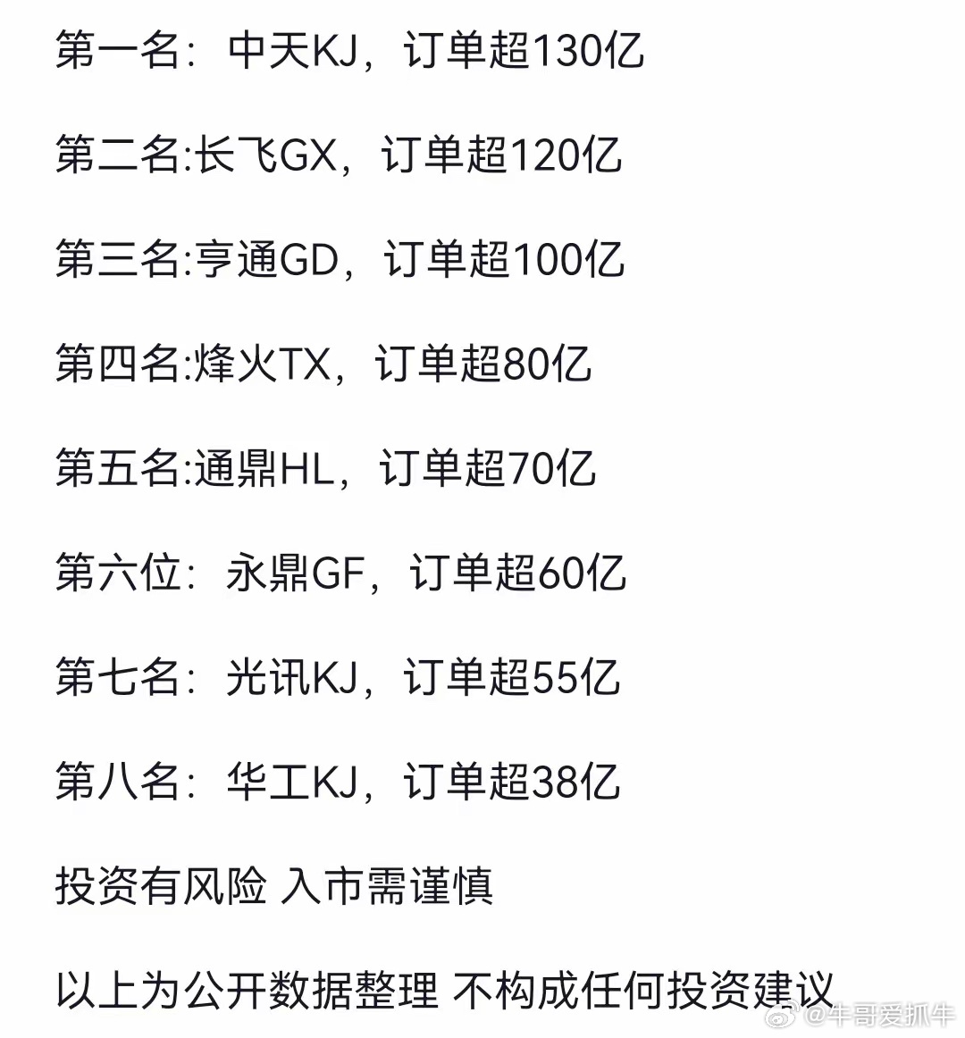 光纤业绩全球出海订单，国内排行榜详情如下图。随着AI算力的快速发展，整个产业链受