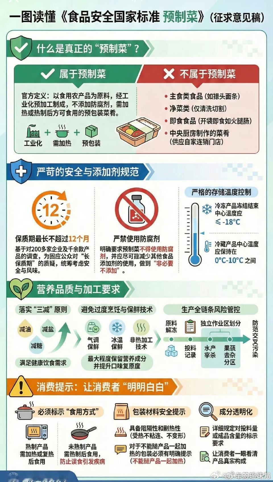 预制菜已经进化到开展会了预制菜都开到展会了，从油条到佛跳墙，万物皆可预制。但消费