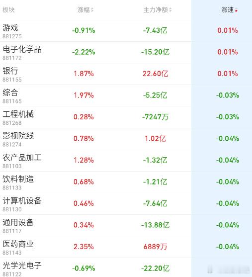 昨天上涨放量四千亿，今天下跌缩量两千亿了！ 