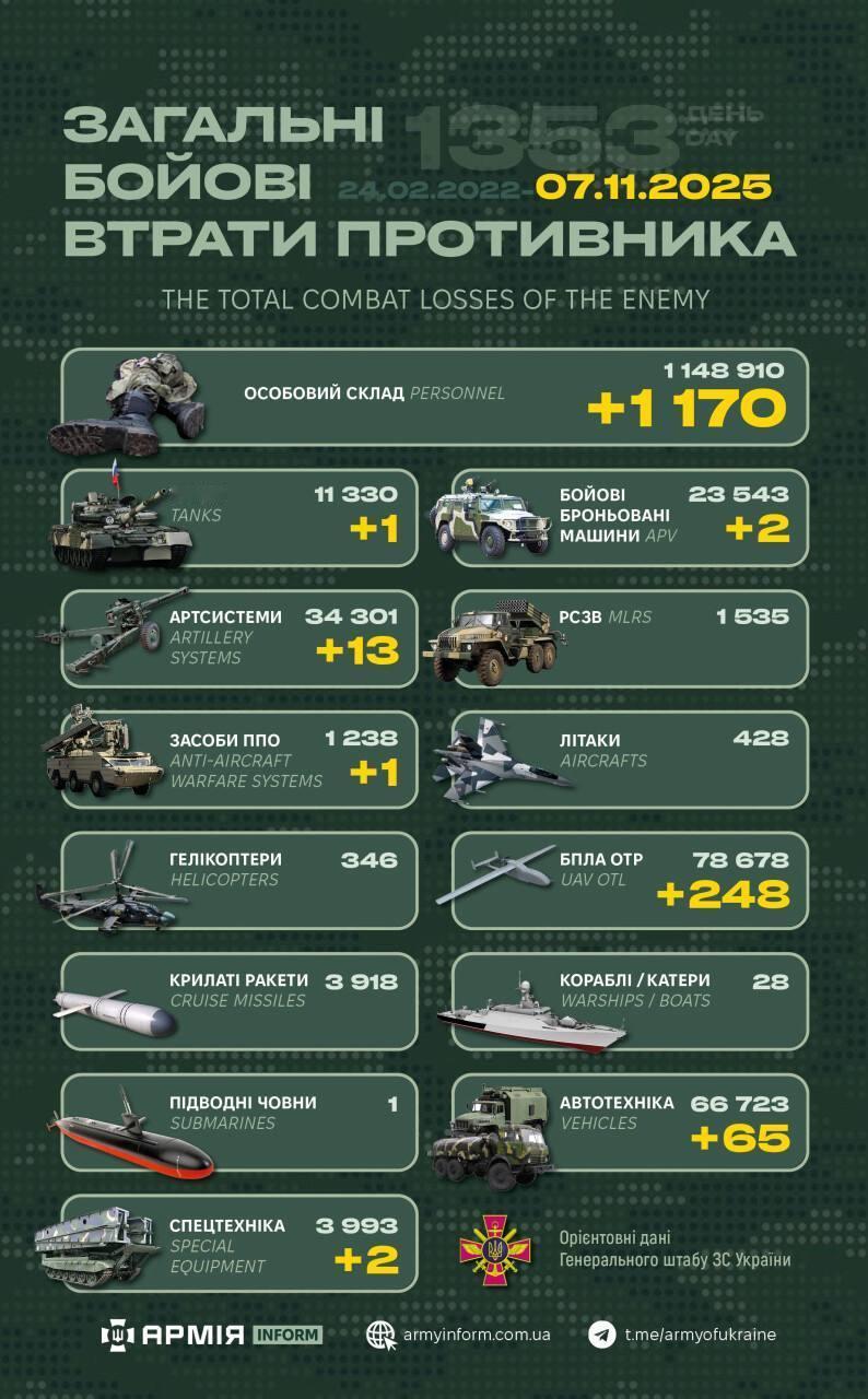 今日乌方战报（战争第1353天）--来源：今日乌克兰关注俄乌局势最新展俄乌局势俄