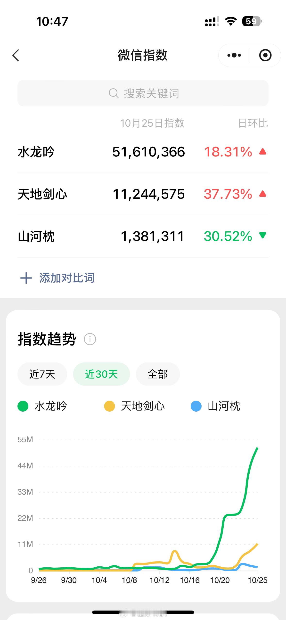 成毅的王权首日百指为啥这么低，不是口碑不错吗，这么大ip其他几部也是这样吗？成毅
