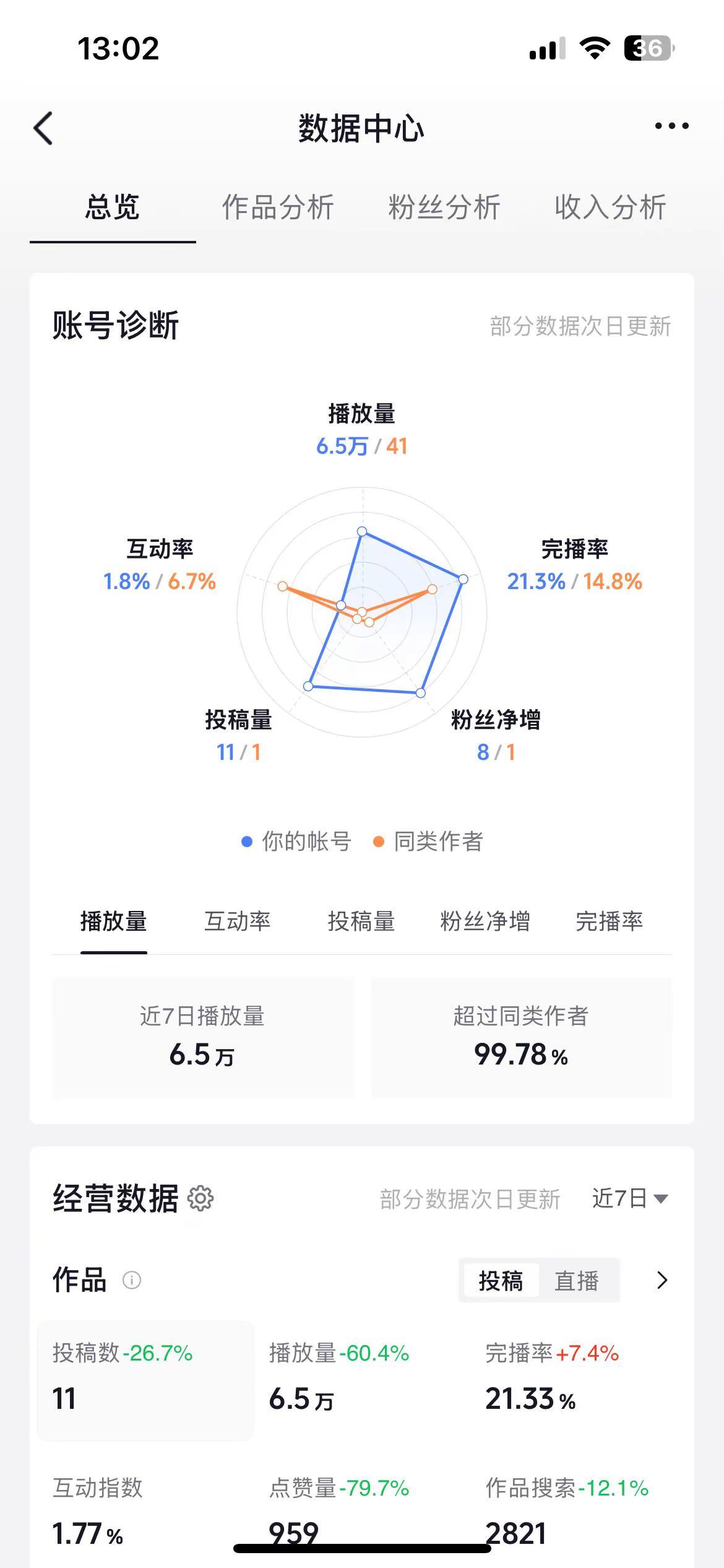 不是我不努力，这种情况用力了都没用伙伴计划 如何做好数据分析