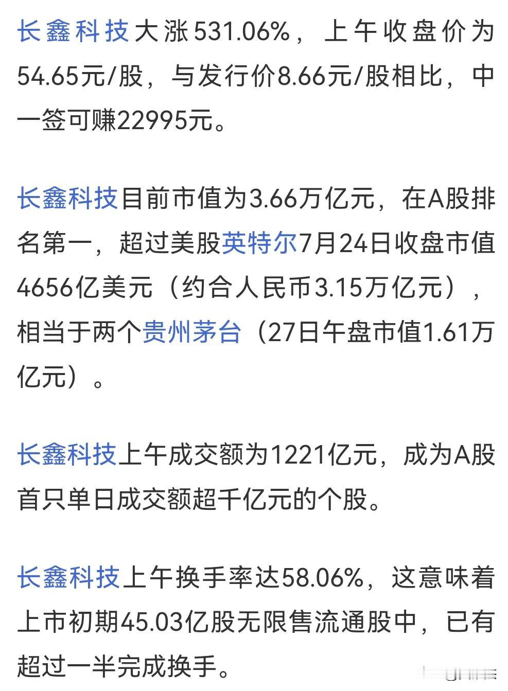 长鑫科技创纪录！一波直接市值超英特尔，相当于2个茅台