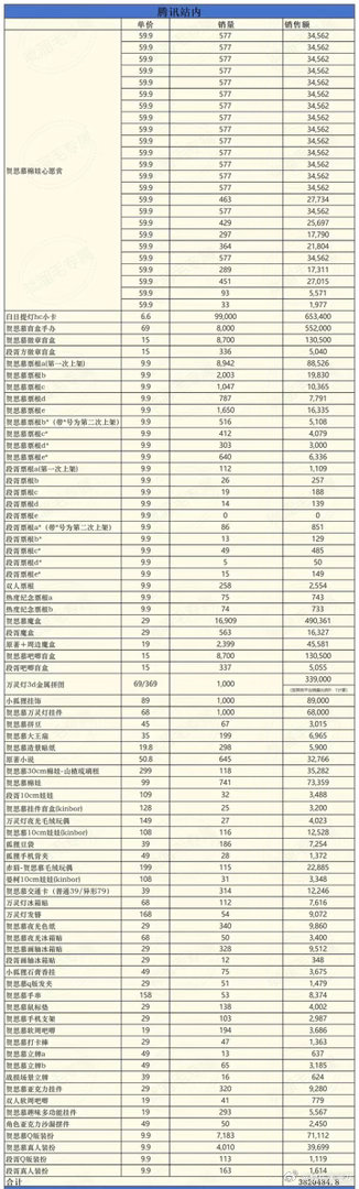 感觉迪丽热巴真的被低估了吧开播第8天 《白日提灯》官方周边销量破千万！而且只少不