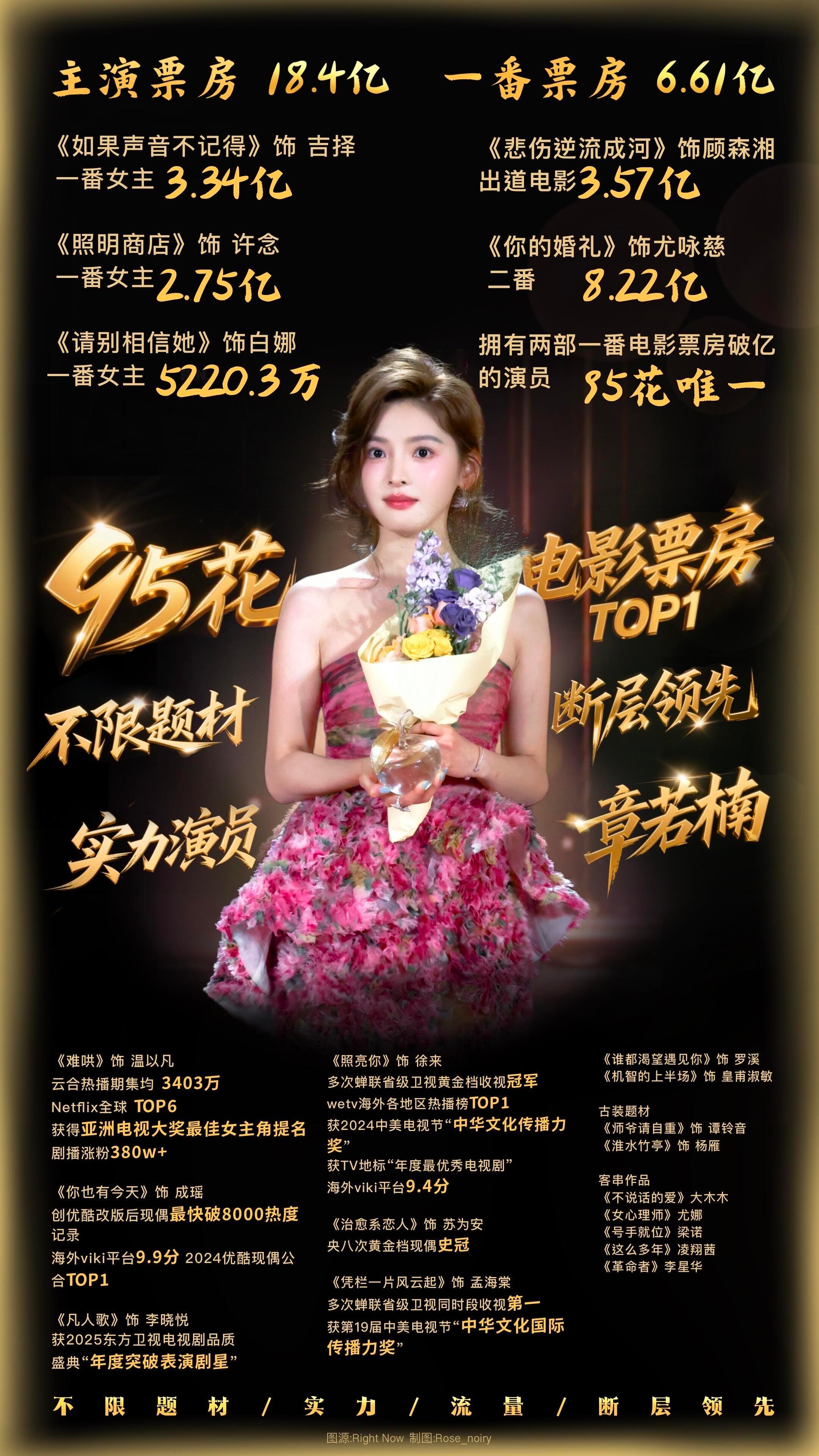 王安宇粉丝向《想把你和时间藏起来》官方维权，要求把王安宇一番男主名字放前面！y1