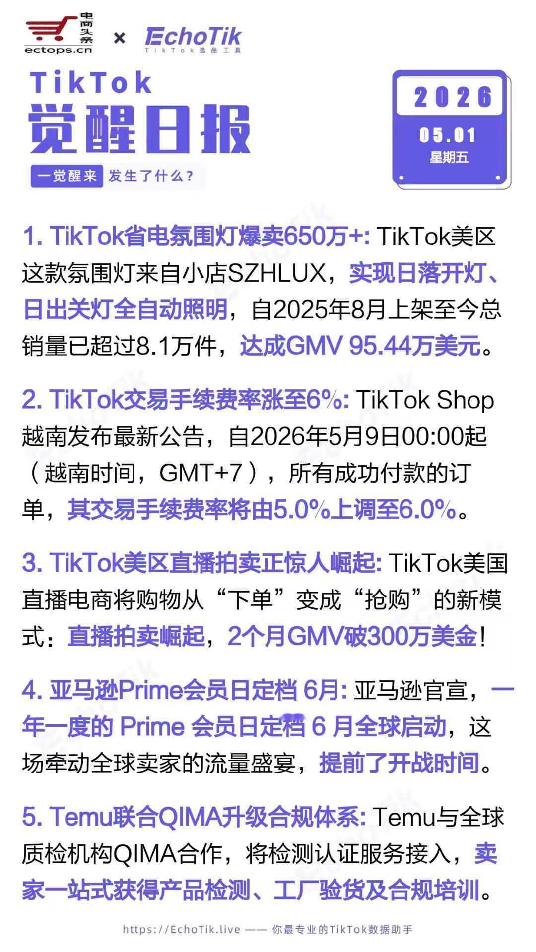 TikTok跨境电商日报 2026-05-011. TikTok省电氛围灯爆卖6