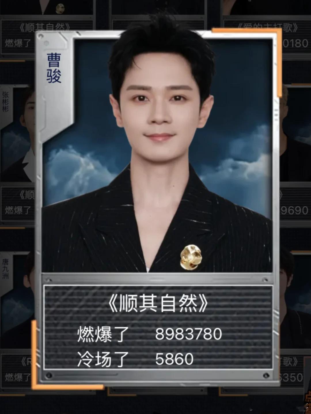 曹骏872票为什么影迷和观众们如此溺爱“曹骏”？投票断层第一感觉曹骏算得上今年披