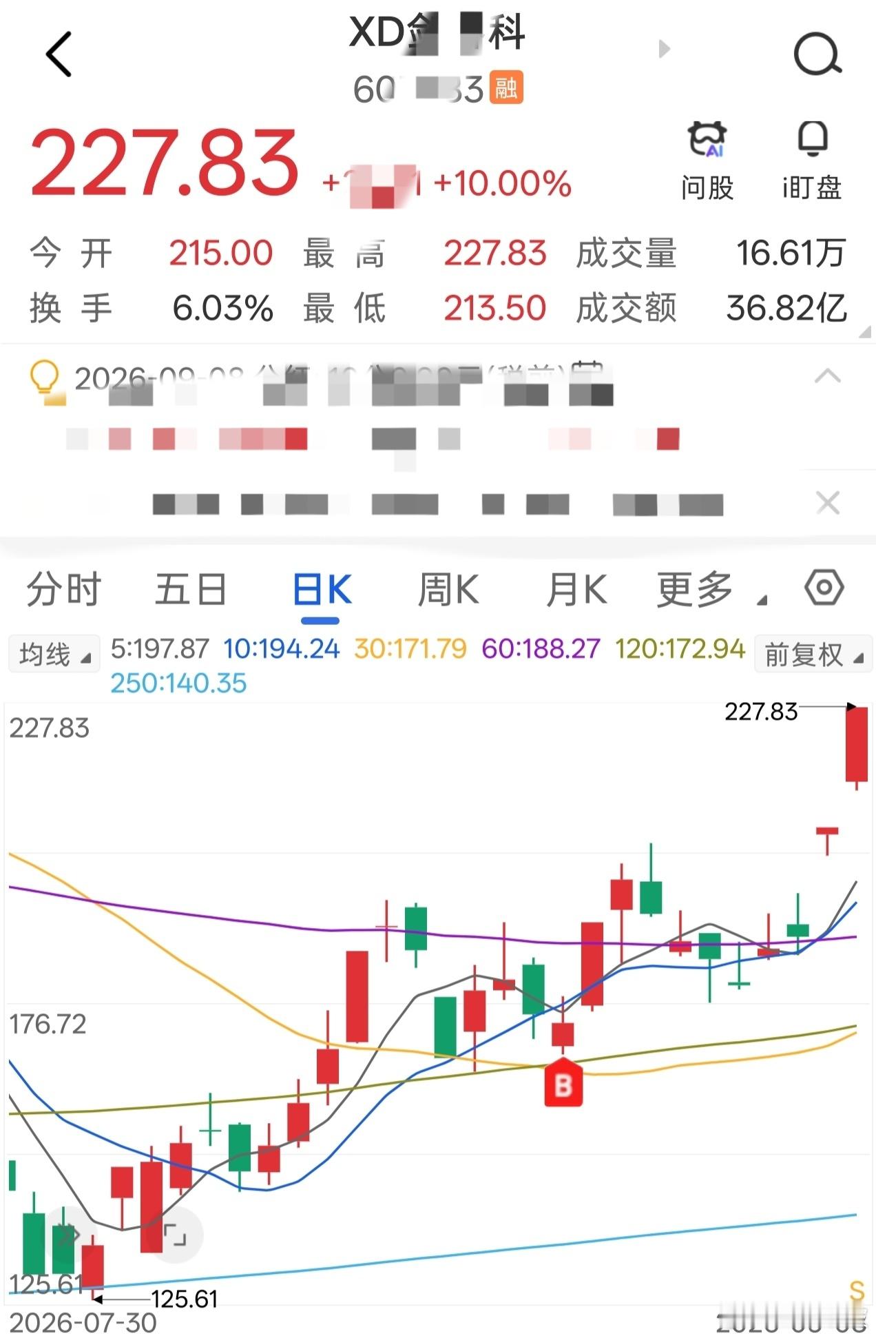 剑桥科技，录得涨停，11日录得涨幅超30%[鲜花] ​​​