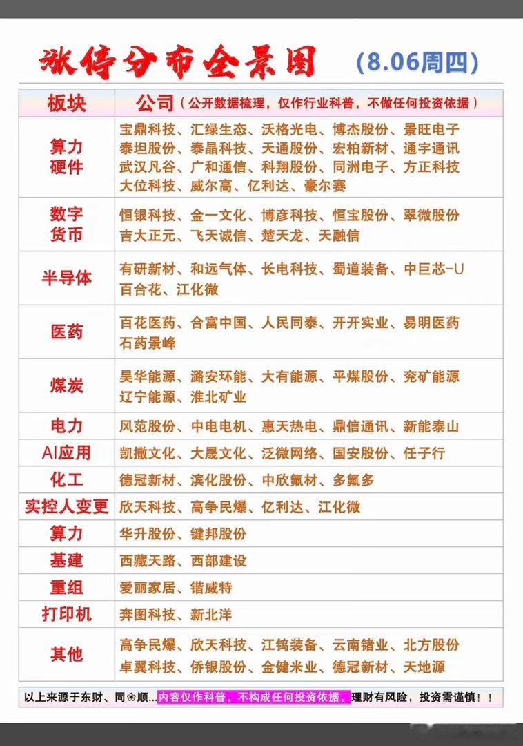 8.06周四  涨停板股票：题材+高度+明细！通信设备  13股涨停半导体   