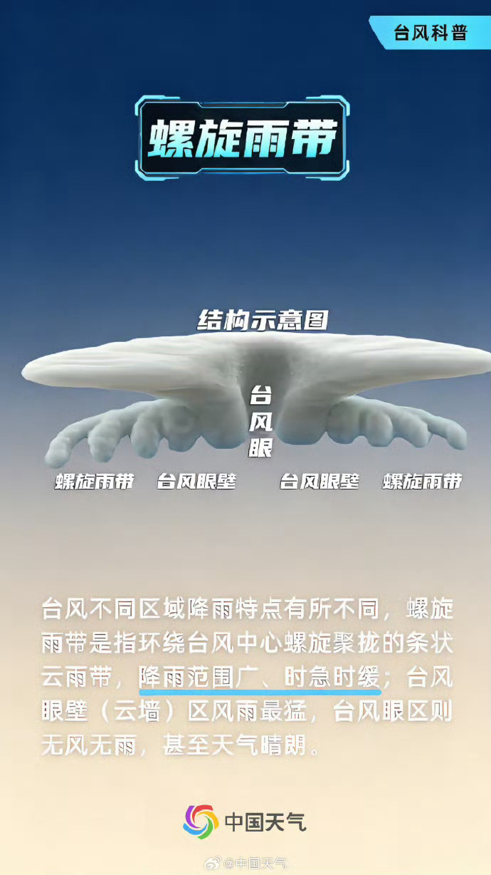 台风蔷琵影响江苏台风“蔷琵”将于23日起给江苏带来风雨，东南部部分地区雨量可达大