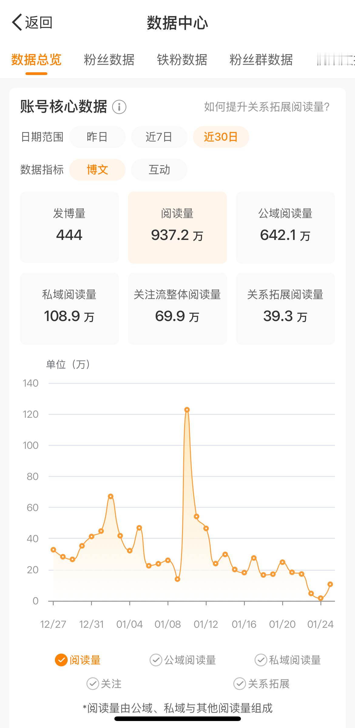 什么意思、怎么还不掉🙃 