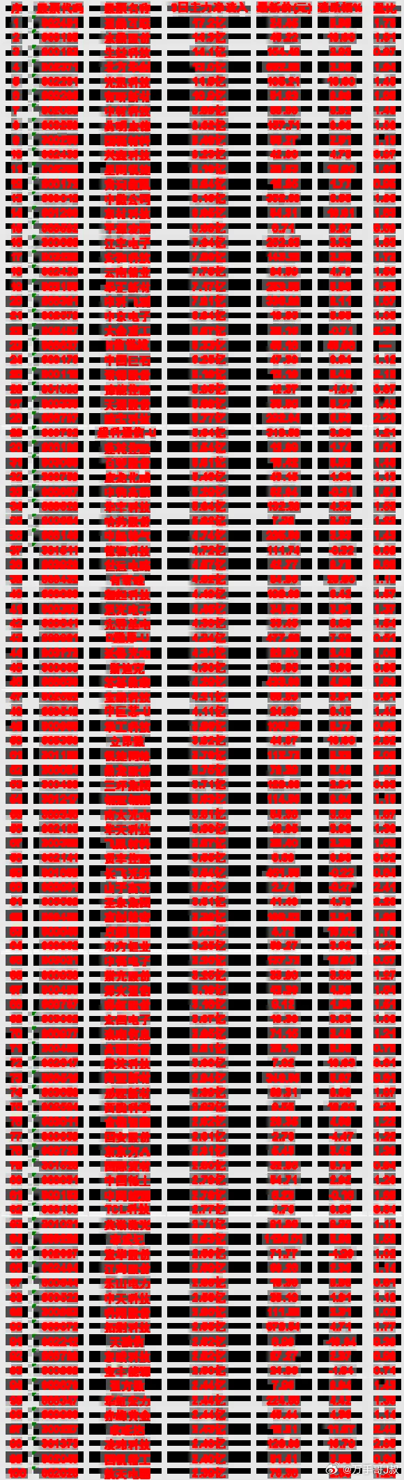 9月17日，前3天主力买入的名单一览！江丰电子icon：3日净流入 7.94亿，