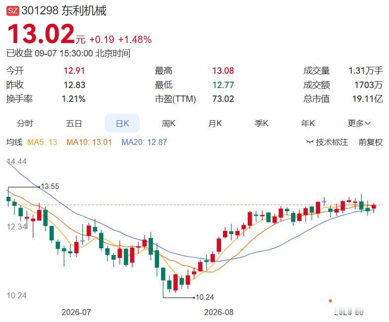东利机械与清华大学合作的电磁式主动悬架项目，完成了从“0到1”的技术验证。

历