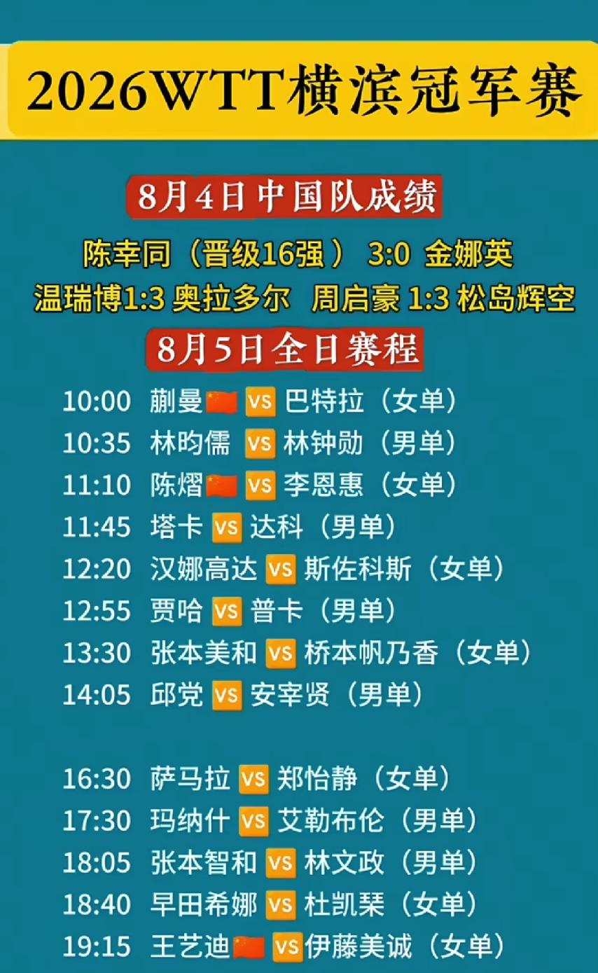 WTT横滨冠军赛8月5日赛程，国女乒三赛连台
      8月5日，WTT横滨冠