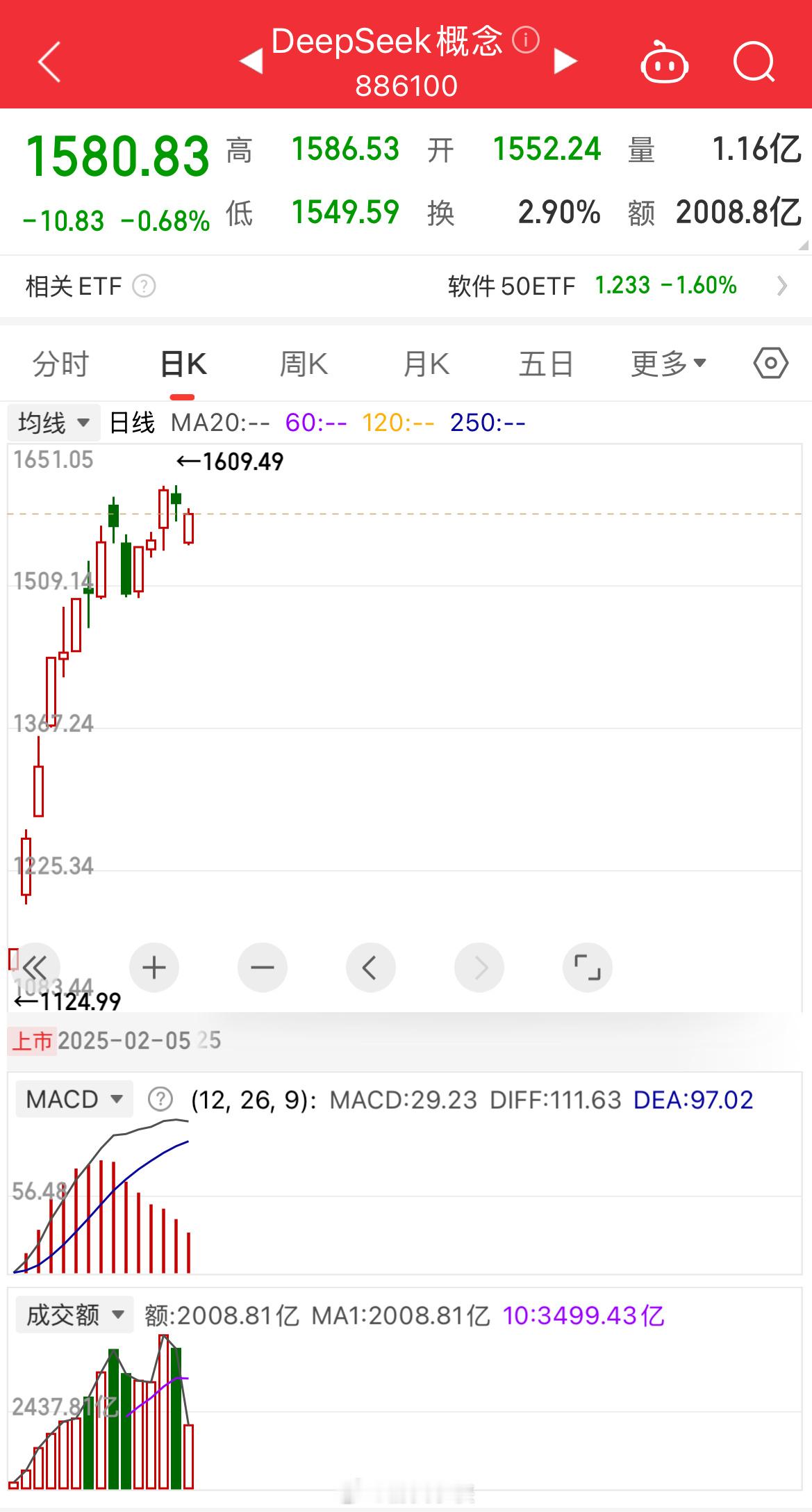 你们知道AI+机器人概念节后涨了多少吗？Ds里面的个股几乎天天板，平均都有个40