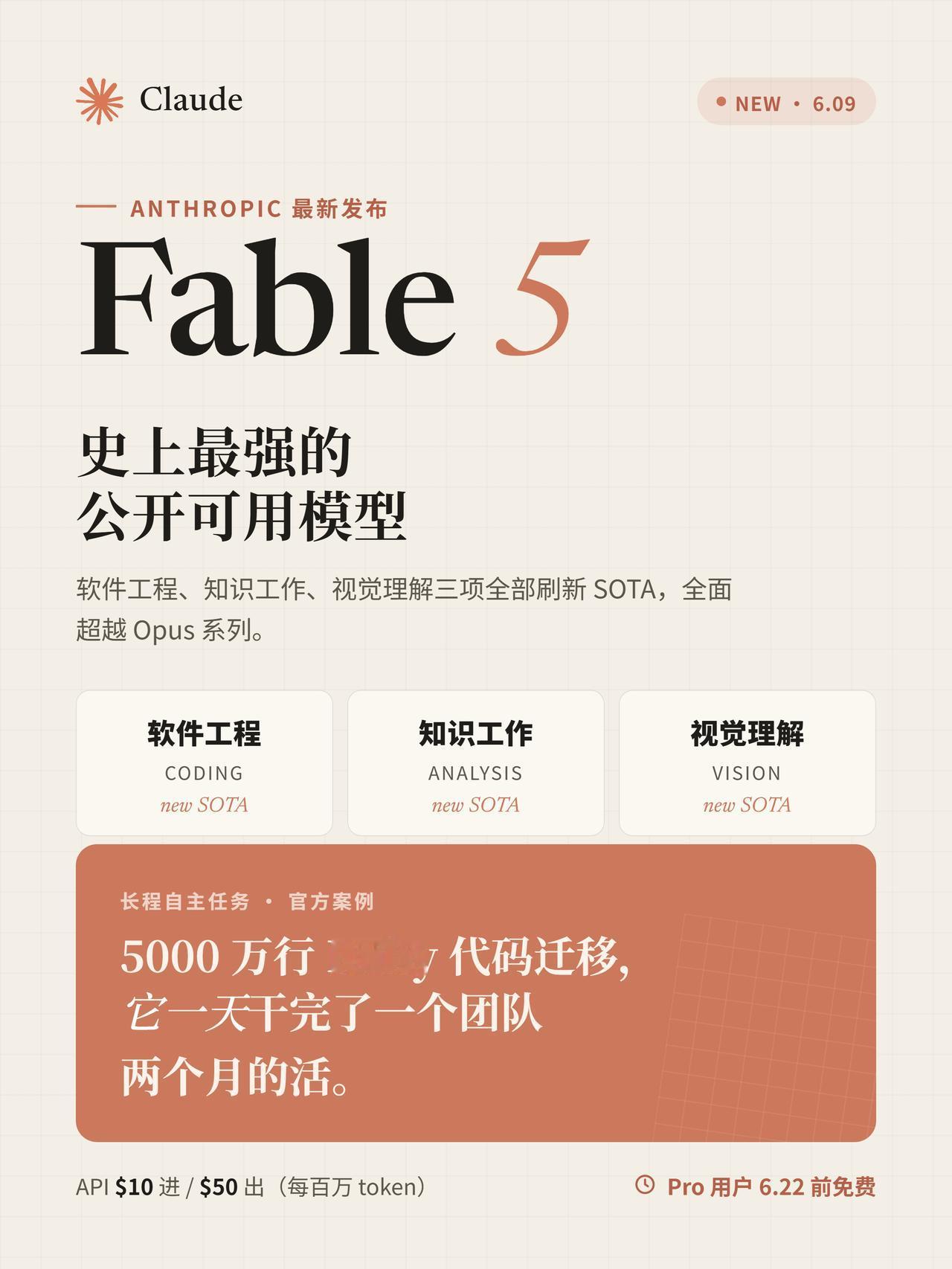 Anthropic最强模型Fable 5，公开放出了

6 月 9 日，Anth