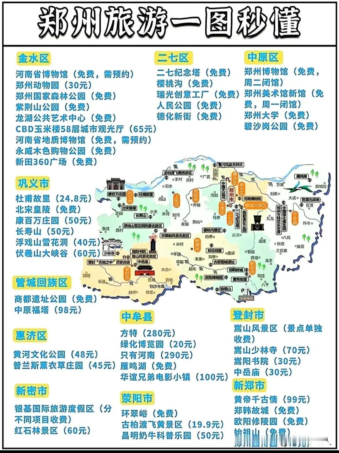 一图秒懂郑州旅游打卡景点，郑州白天玩和晚上玩的打卡地介绍。看攻略参考帮助出行避坑