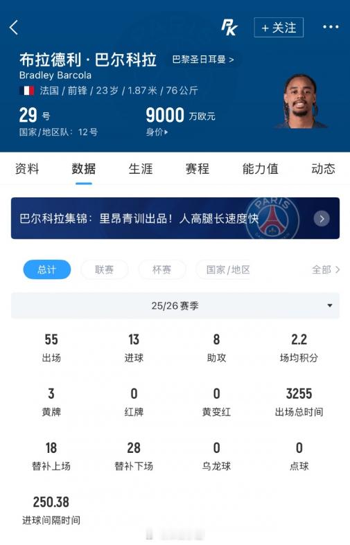 HWG！罗马诺：利物浦签下23岁边锋巴尔科拉，转会费1.4亿欧转会专家罗马诺“H