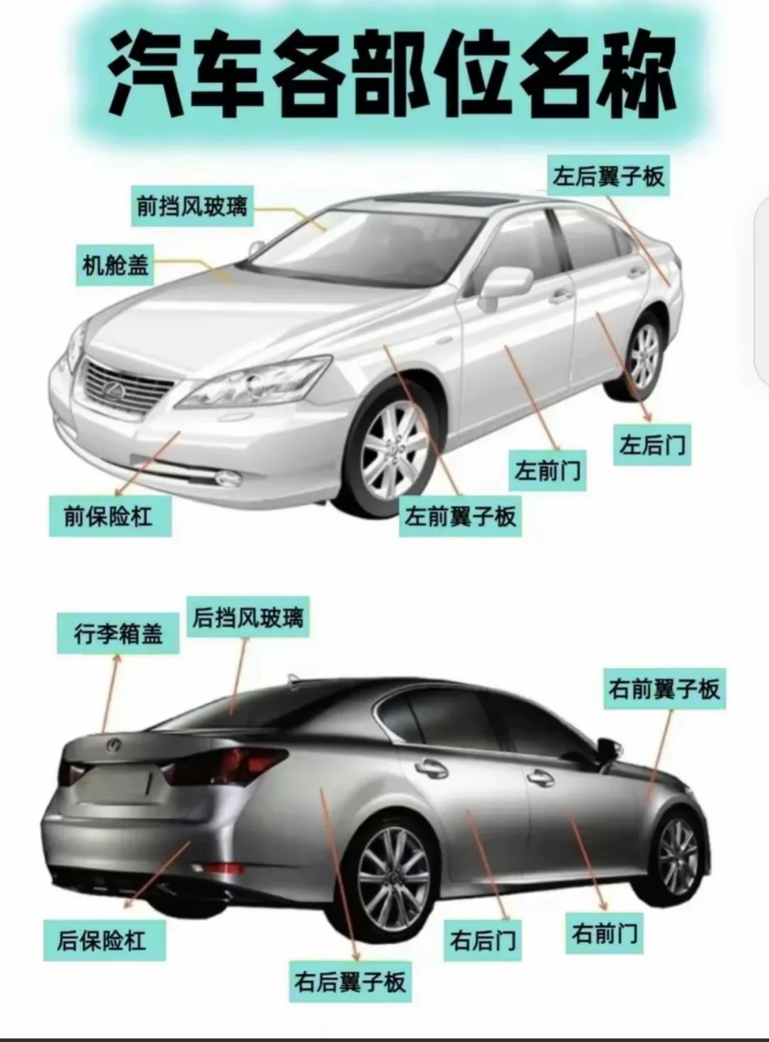 一分钟了解汽车外观部位