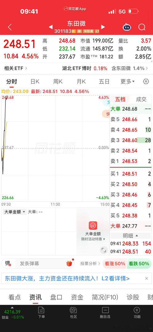 兄弟们。大家买入 