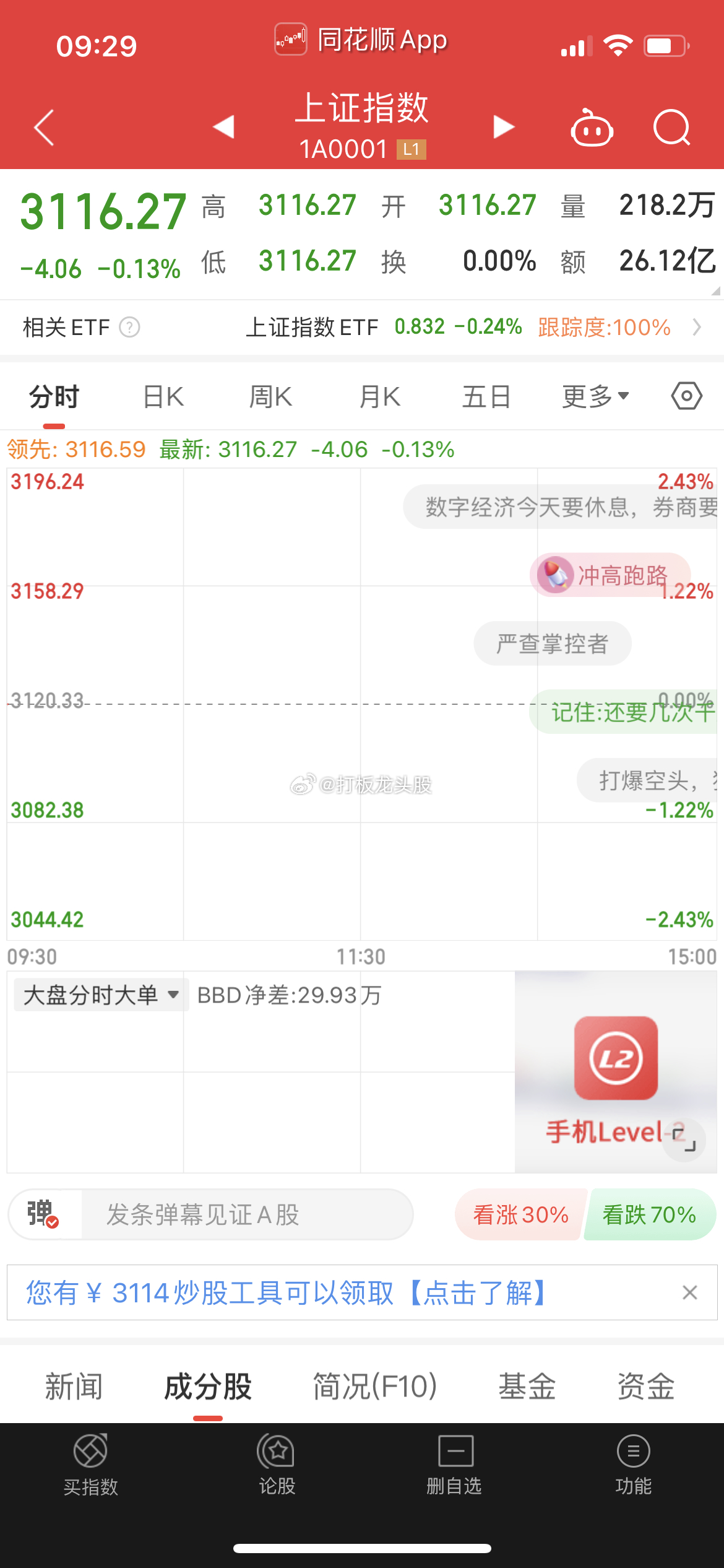 物极必反，亘古不变。昨天市场在极度低迷的情绪下展开大反攻，量能得到放大，人气得到