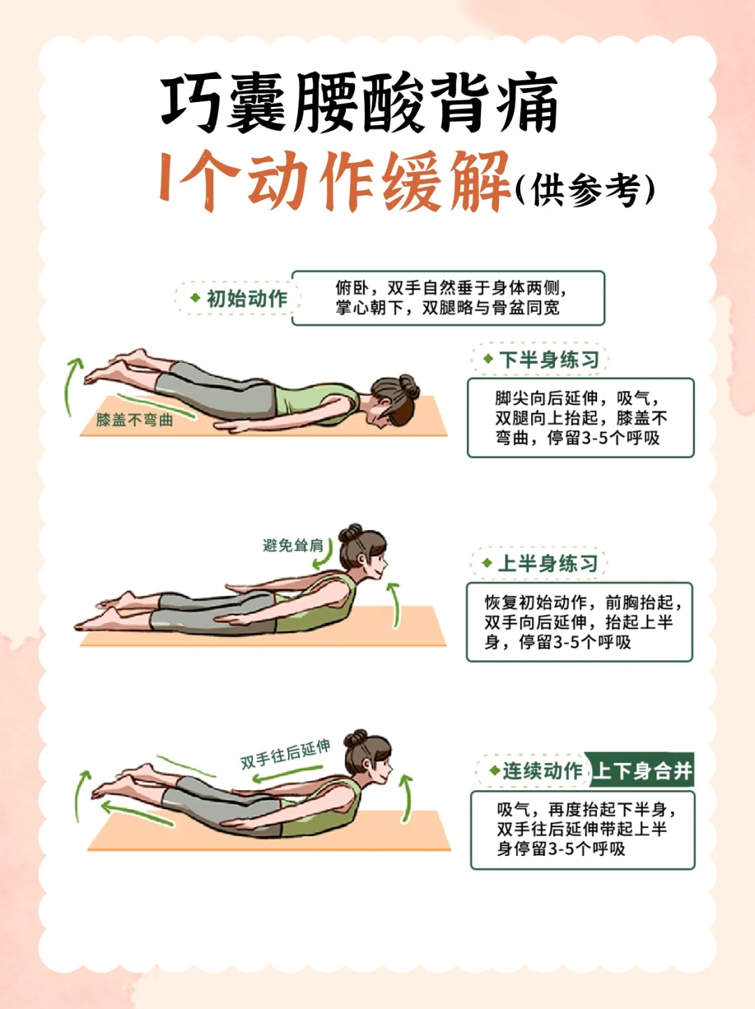 经常腰酸背痛，如何缓解？所有人群都适用！