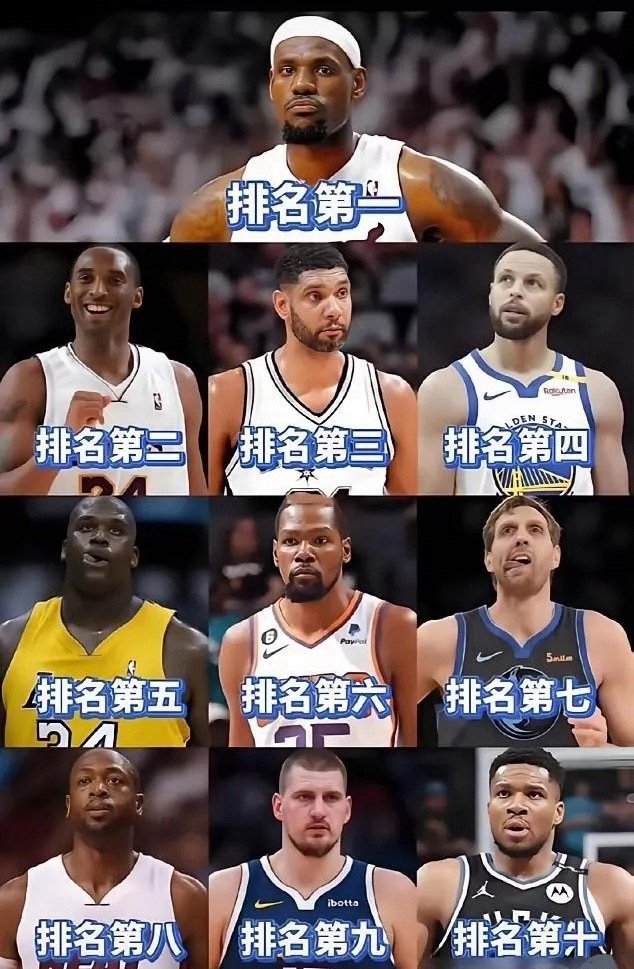 NBA本世纪篮球巨星排名，这个很直观了 